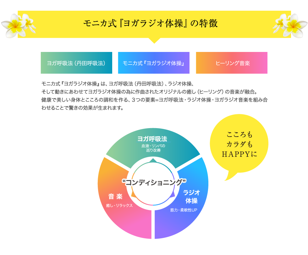 モニカ式『ヨガラジオ体操』の特徴